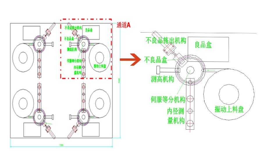 自動化檢測設備卡扣視覺檢測