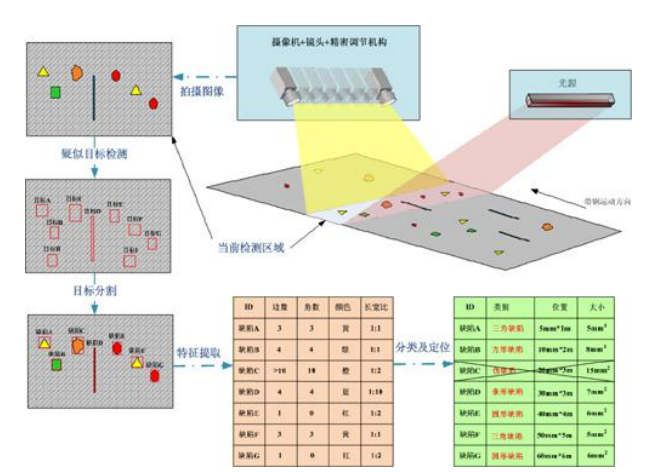 自動化檢測設備卡扣視覺檢測