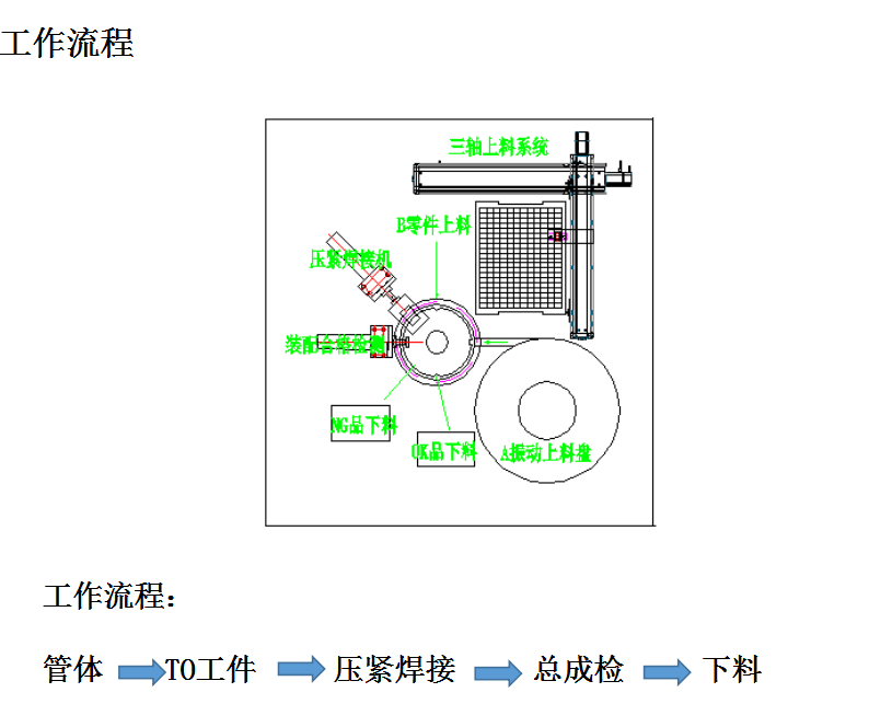 自動化檢測設備自動點焊機技術方案